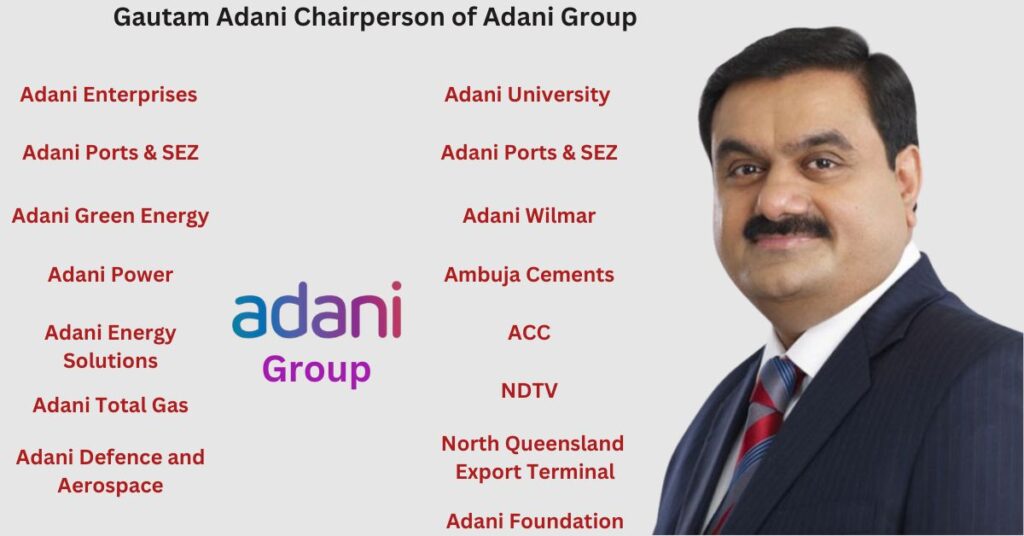 Gautam Adani